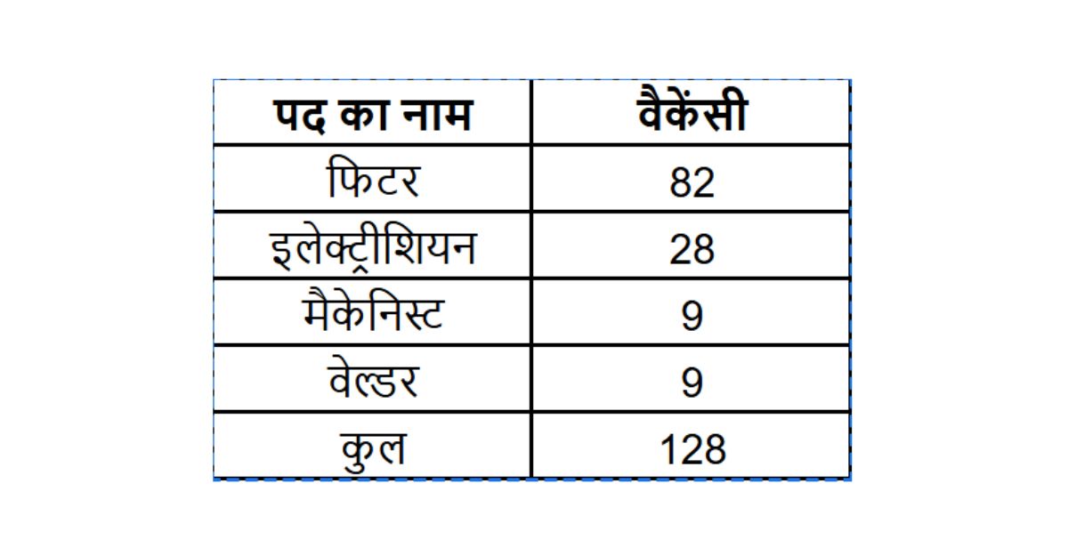 Metro Bharti 2024 रेलवे ने सरकारी नौकरी की चाह रखने वाले उम्मीदवारों के लिए अप्रेंटिस भर्ती का नोटिफिकेशन जारी किया है।