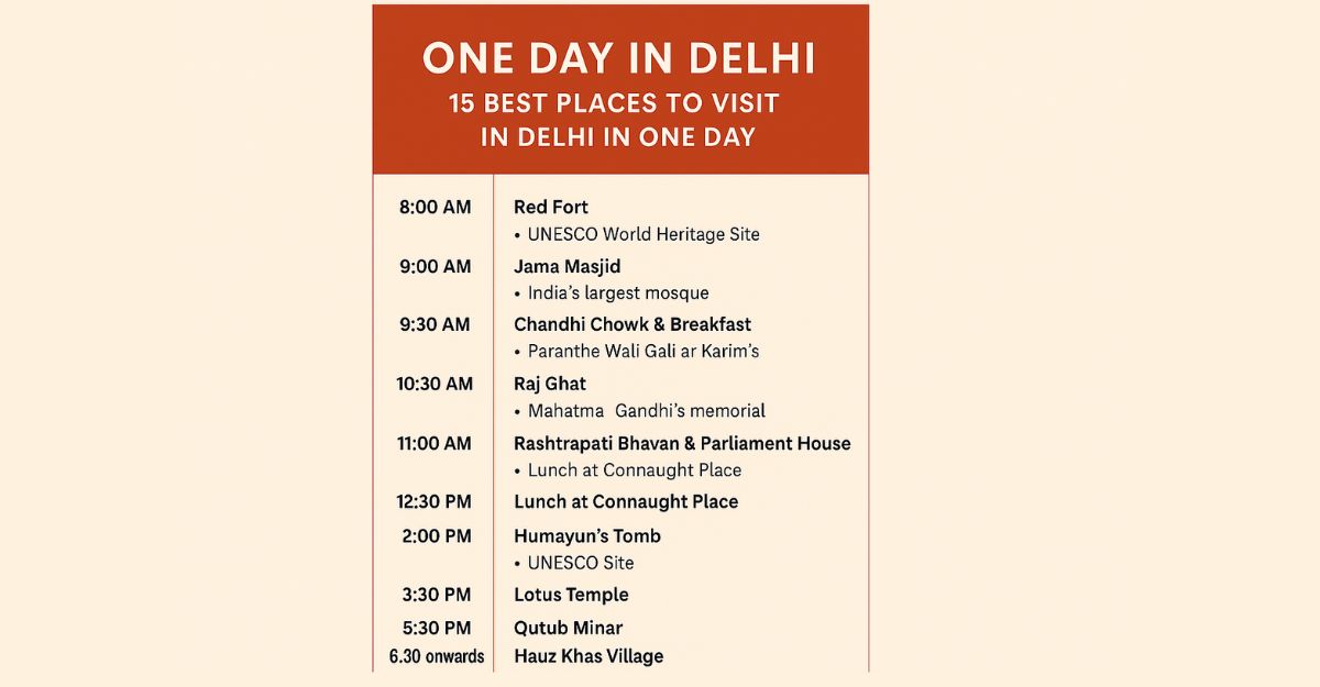 best places to visit in Delhi in one day